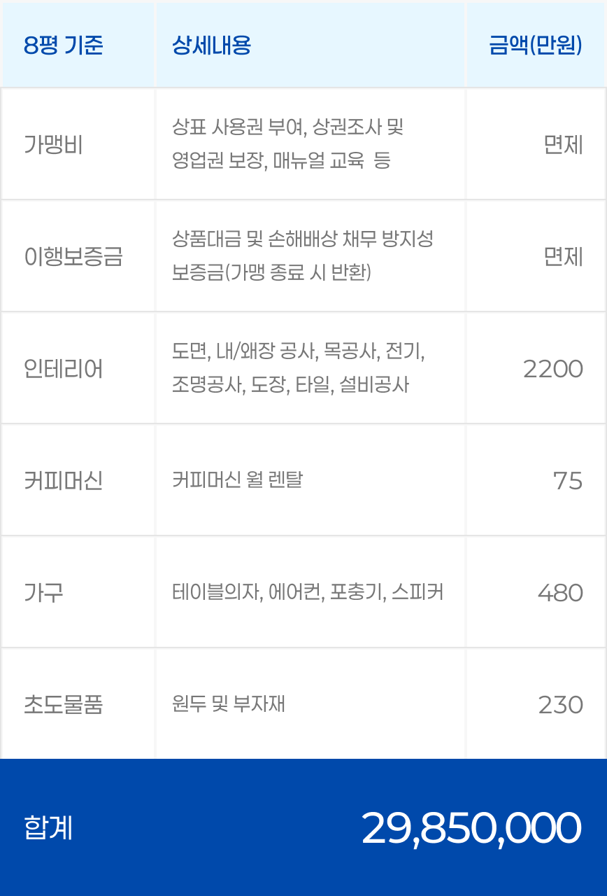 스탠다드 창업 비용 안내 이미지