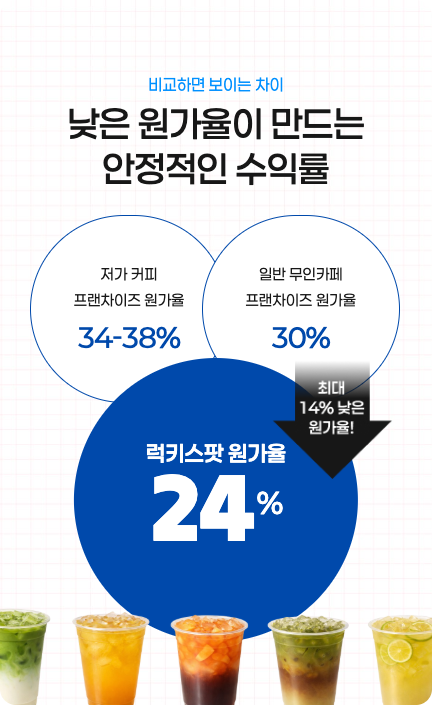 낮은 원가율이 만드는 안정적인 수익률 비교 이미지